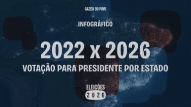 Imagem ilustrativa de comparação entre resultados das eleições de 2022 e 2026