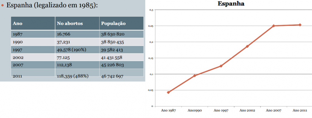 Abortos Espanha