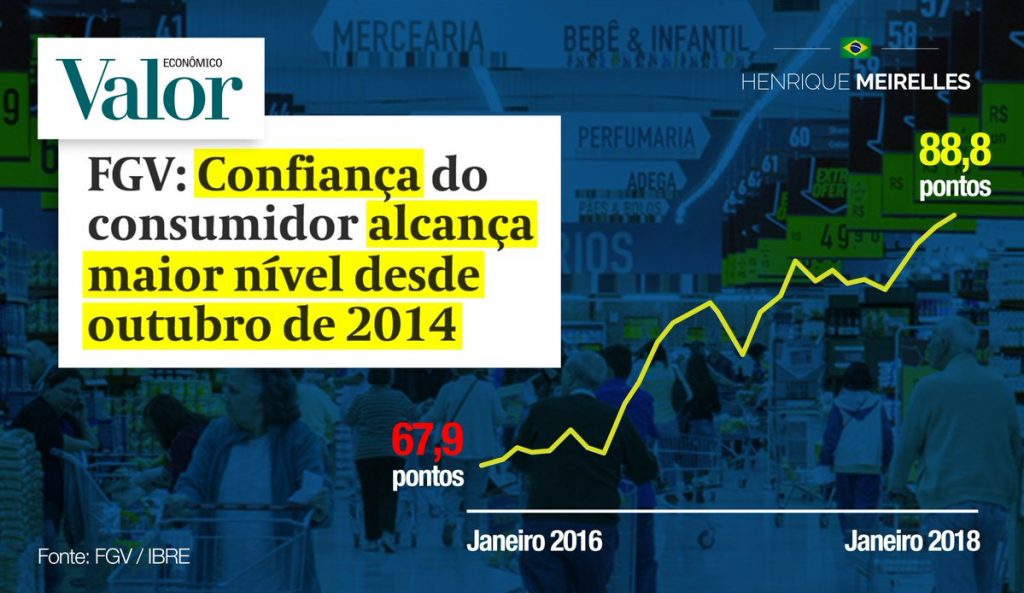 Confiança consumidor