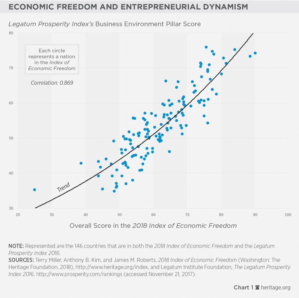 2. Liberdade Econômica e empreendedorismo