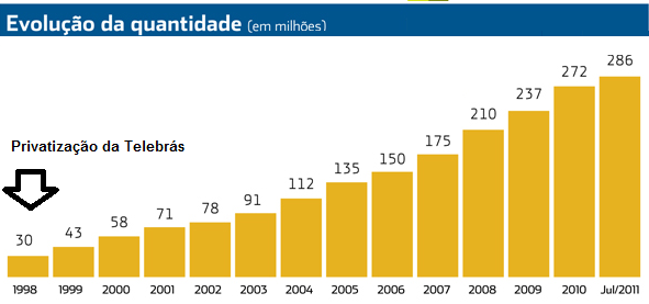 Imagem retirada do blog "Política&Economia". Disponível em: https://www.politicaeconomia.com/2011/10/os-efeitos-do-consenso-de-washington-na.html