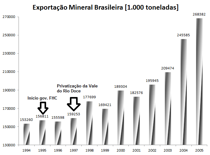 Imagem extraída do blog "Política&Economia". Disponível em: https://www.politicaeconomia.com/2011/10/os-efeitos-do-consenso-de-washington-na.html