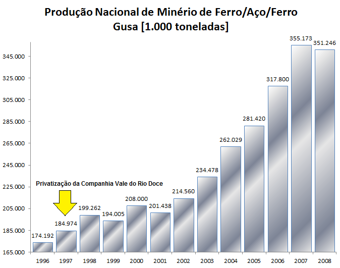 Imagem extraída do blog "Política&Economia". Disponível em: https://www.politicaeconomia.com/2011/10/os-efeitos-do-consenso-de-washington-na.html