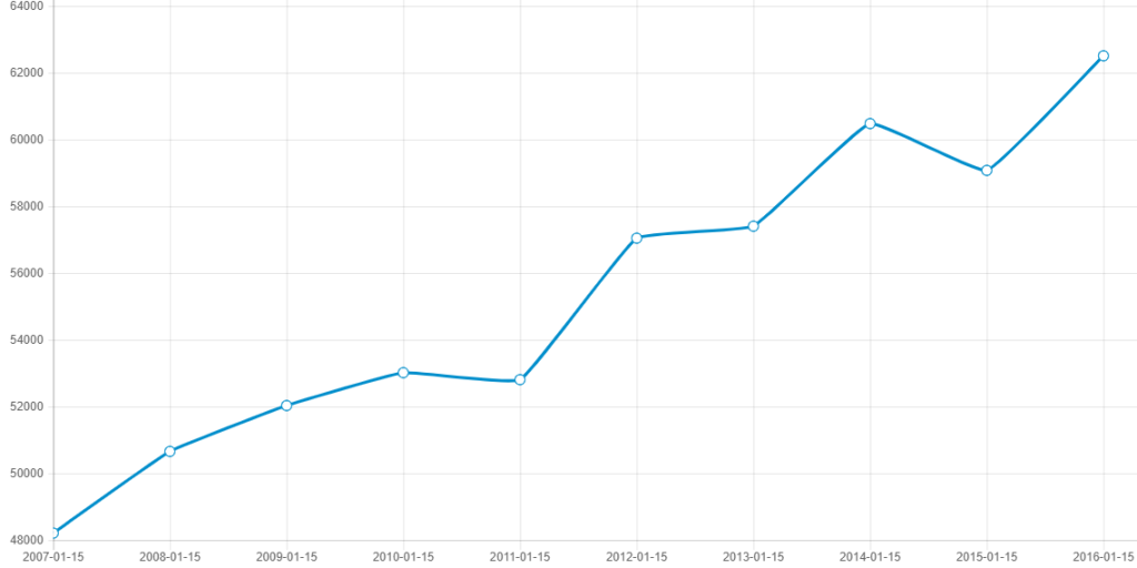 Fonte: IPEA - http://www.ipea.gov.br/atlasviolencia/dados-series/17