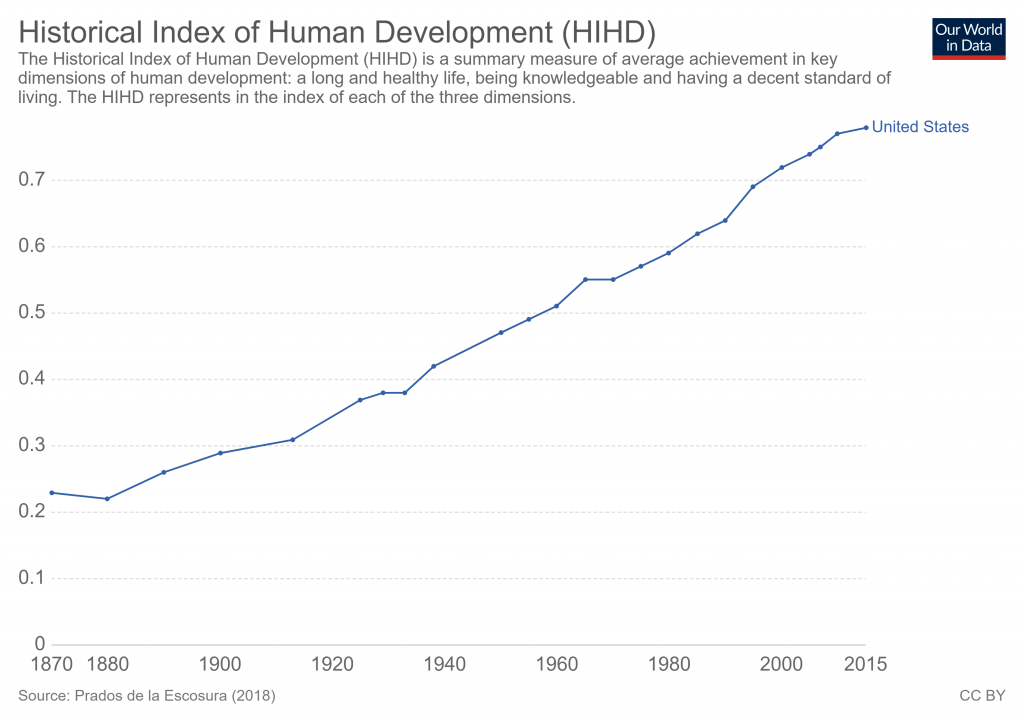 human-development-index-escosura (2)