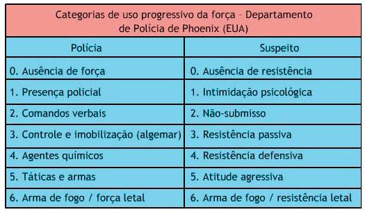 Uso de Força Policial