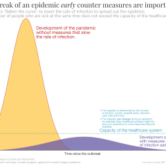 Alguns dados e gráficos sobre o Coronavírus