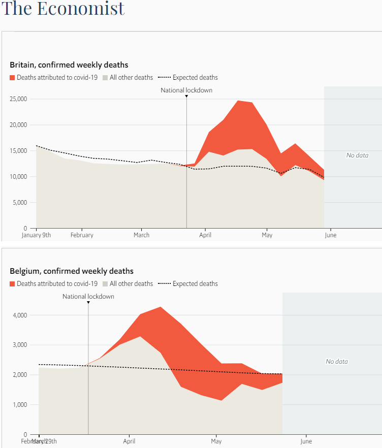 Bélgica Reino Unido