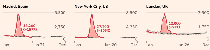 Excess Mortality - cities