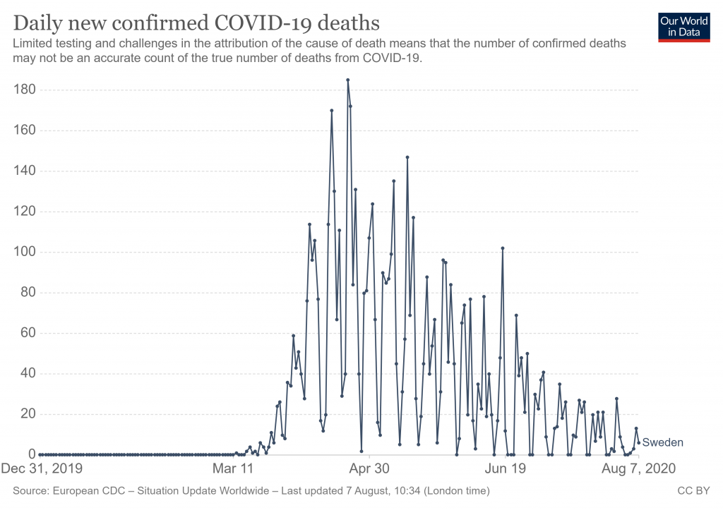 coronavirus-data-explorer (2)