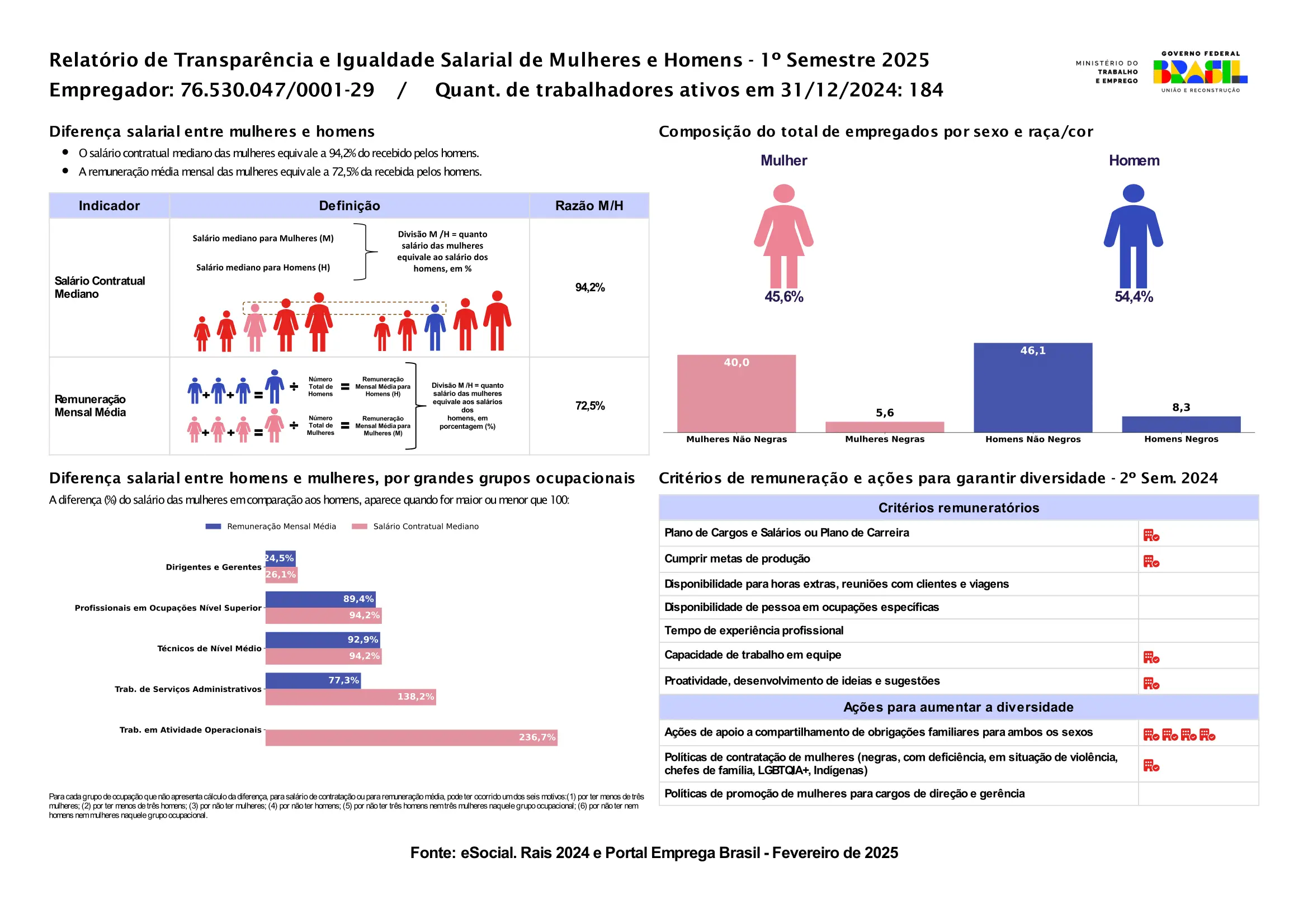 Relatório de Transparência Salarial 2025 - 1º Semestre