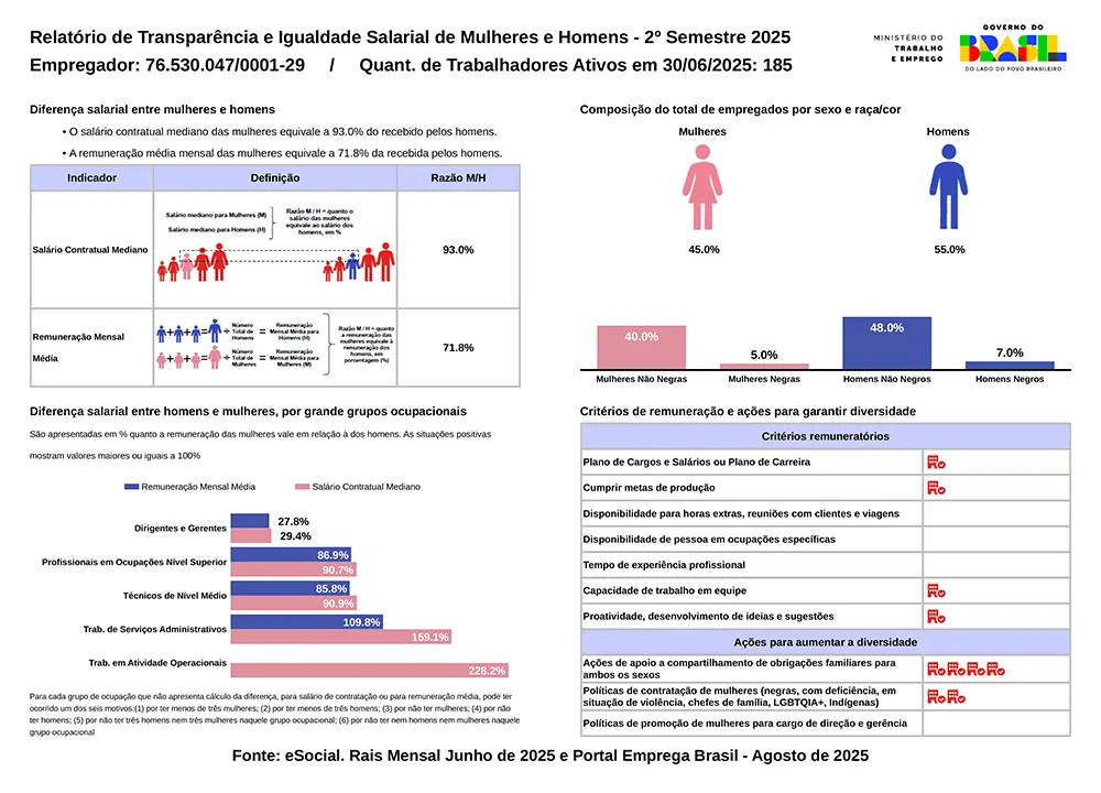 Relatório de Transparência Salarial 2025 - 2º Semestre