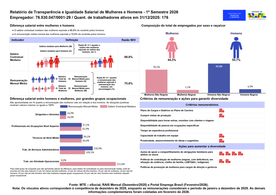 Relatório de Transparência Salarial 2025 - 2º Semestre