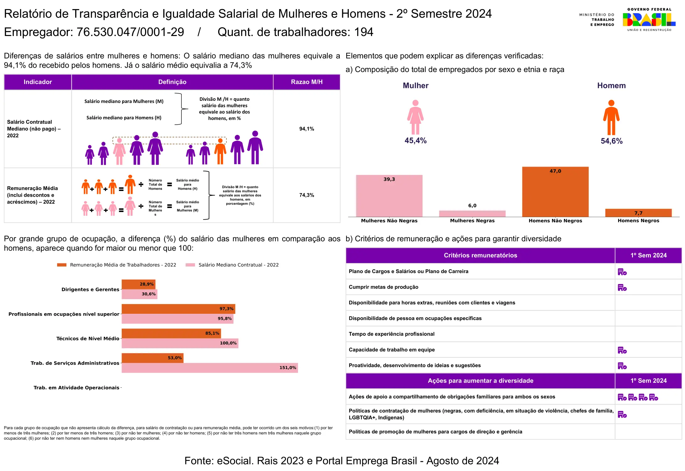 Relatório de Transparência Salarial 2024 - 2º Semestre